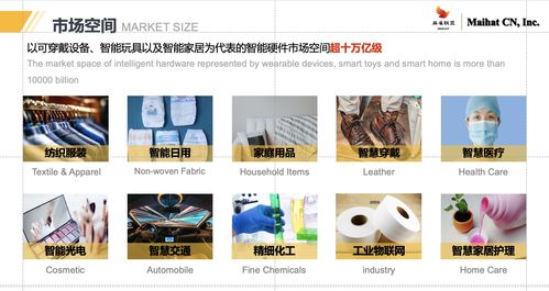 物联网高科技新零售领军企业迈哈特麻雀联盟获资本市场热捧