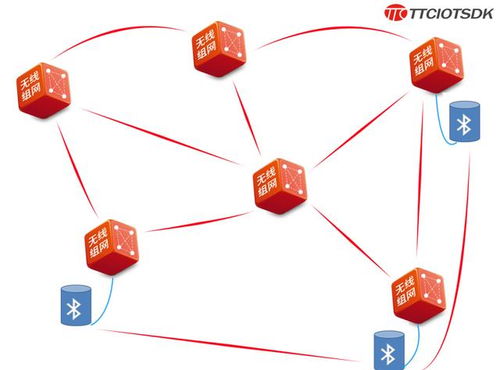 蓝牙5与Mesh技术 开启物联网时代新商机