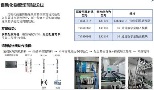 力为科技 深耕工业自动化与物联网，赋能智能智造新未来